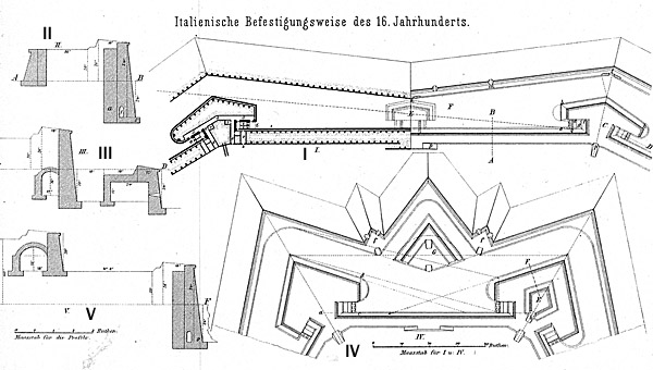 Фортификация XVI века