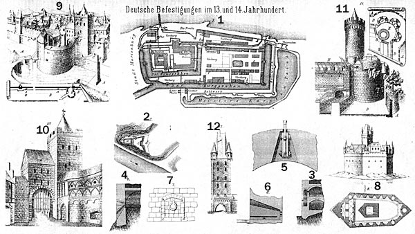 Фортификация XIII - XIV веков