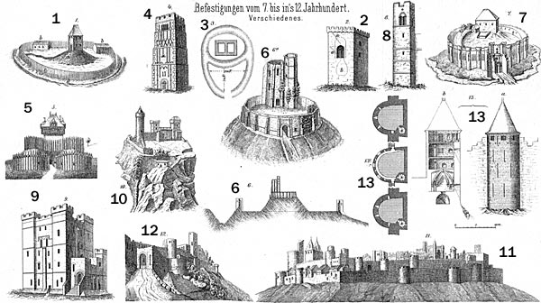 Фортификационные схемы VII - XII веков