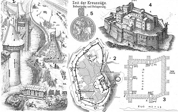 Фортификация эпохи Крестовых походов