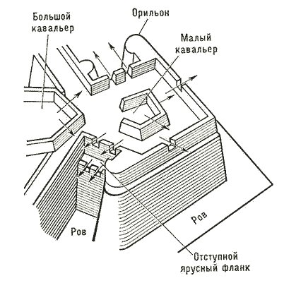 Выборг Ренессанс